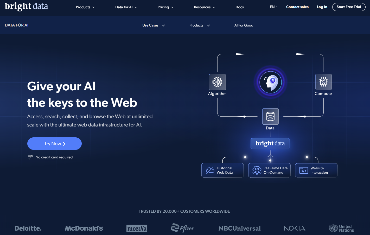 Promotional webpage for Bright Data displaying the tagline 'Give your AI the keys to the Web', highlighting features like accessing and collecting web data for AI, with a diagram illustrating the flow between algorithm, data, and compute components. The page includes a call-to-action button for a free trial and showcases logos of trusted clients including Deloitte, McDonald's, and Pfizer.