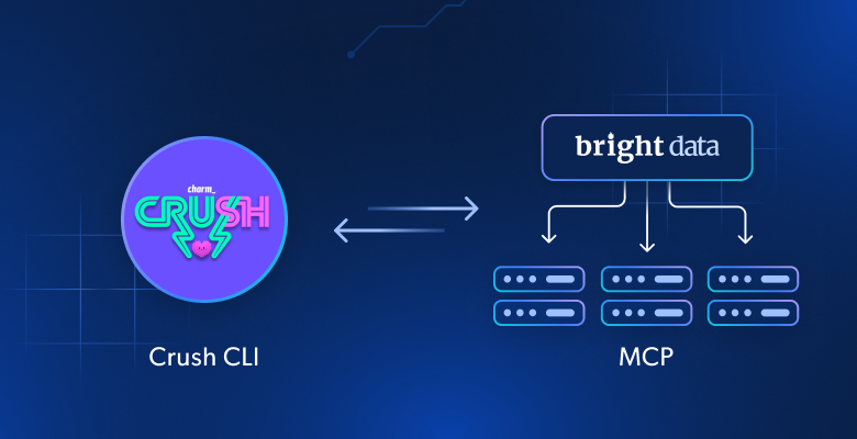 Crush CLI × Bright Data MCP