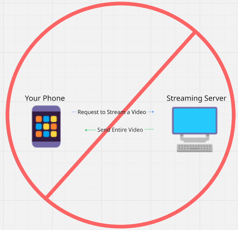 How Streaming Doesn't Work