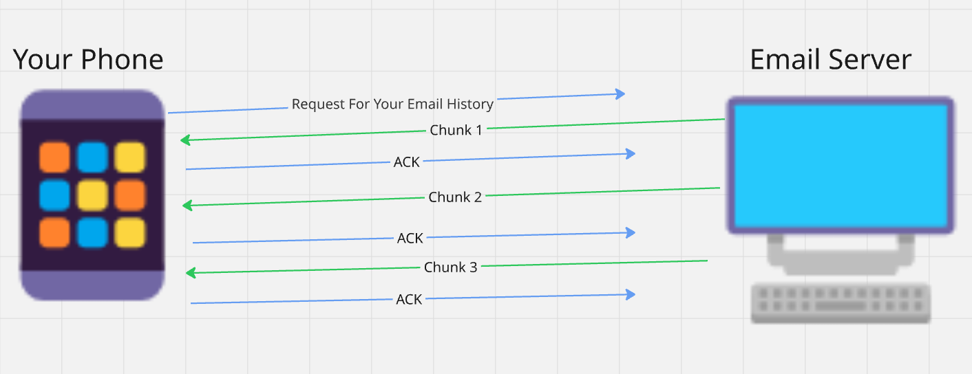 TCP Diagram