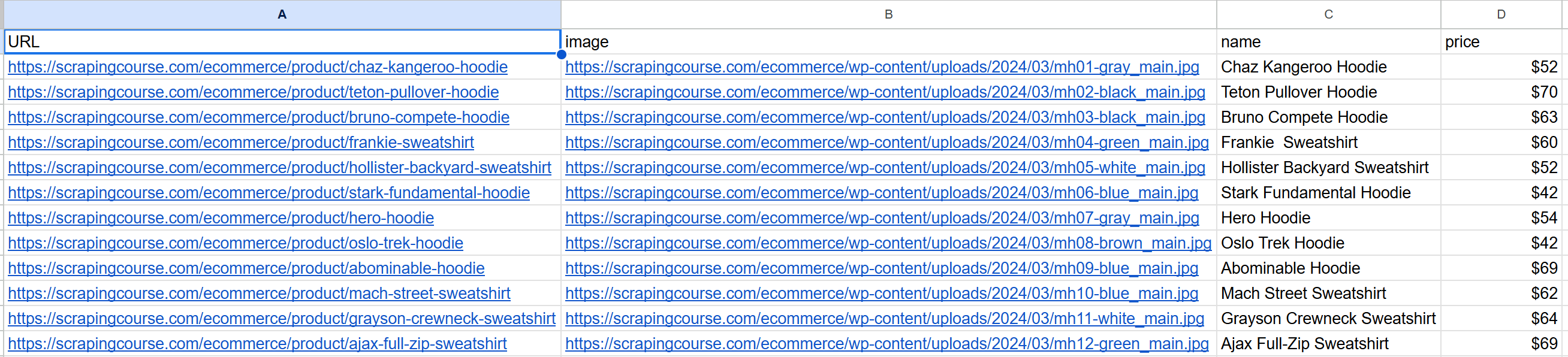 The output file with the scraped data